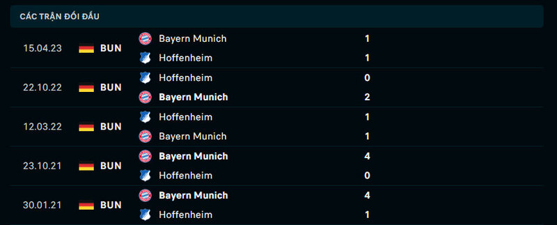 Thành tích đầu của 2 đội Bayern Munich vs Hoffenheim